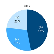 chart-c3568438dfd2a11a2b7.jpg